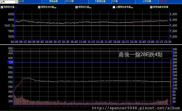 B_2_預估量走勢