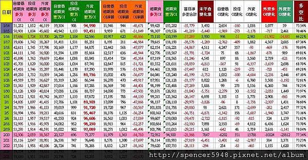 C_2_總期貨表