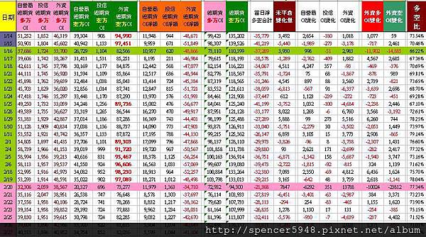 C_2_總期貨表