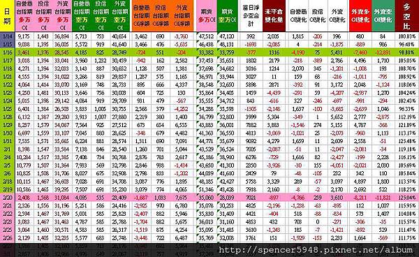 C_3_台指期表