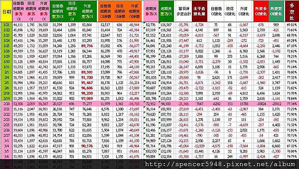 C_2_總期貨表