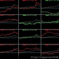 B_4_類股盤中走勢