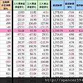 C_1_期現貨差異總表