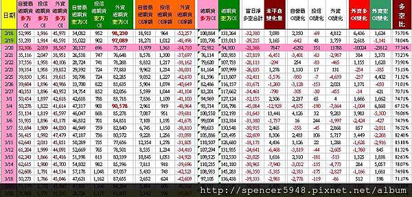 C_2_總期貨表