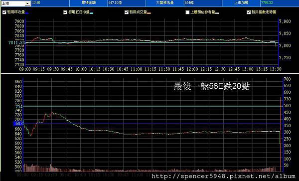 B_2_預估量走勢