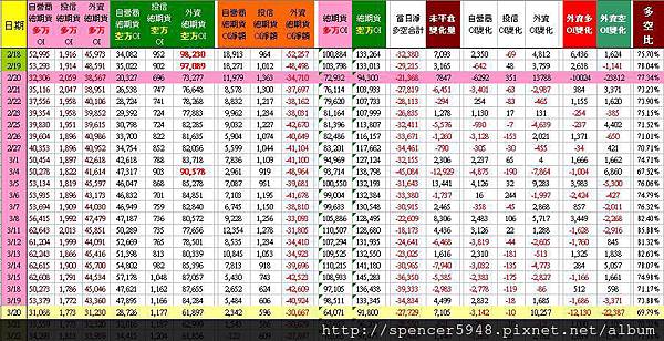 C_2_總期貨表