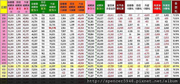 C_2_總期貨表