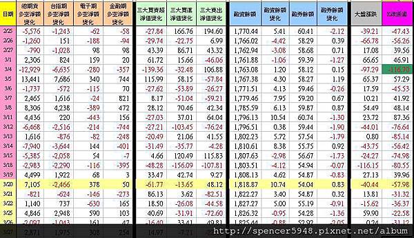 C_1_期現貨差異總表