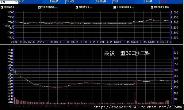 B_2_預估量走勢