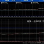 B_2_預估量走勢