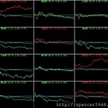 B_4_類股盤中走勢