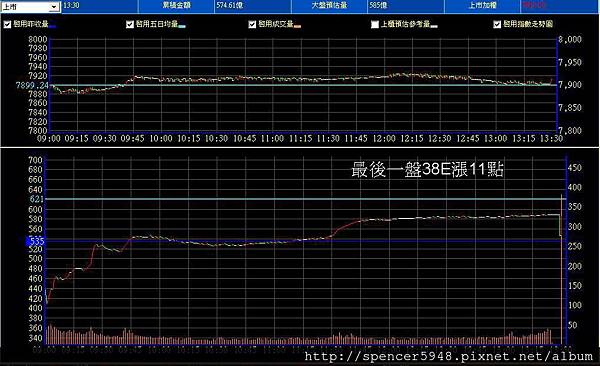 B_2_預估量走勢