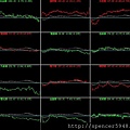 B_4_類股盤中走勢