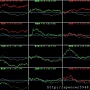 B_4_類股盤中走勢