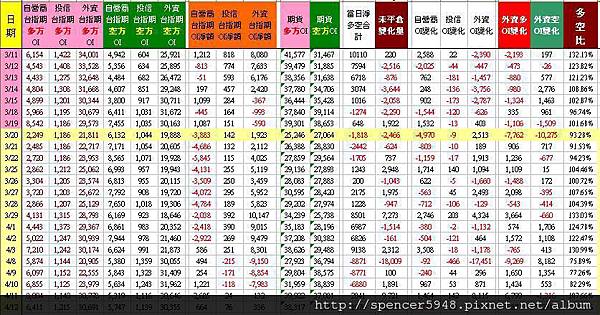 C_3_台指期表