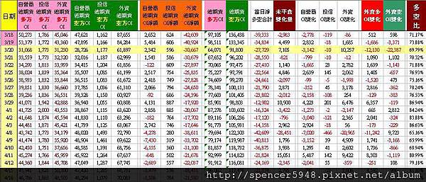 C_2_總期貨表