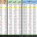 C_1_期現貨差異總表