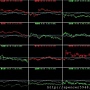 B_4_類股盤中走勢