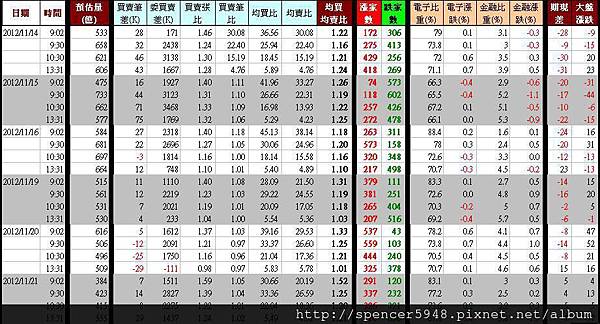 盤中紀錄表_20121121