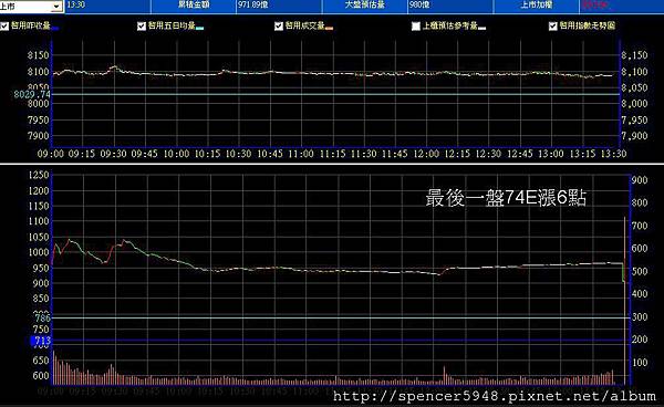 B_2_預估量走勢