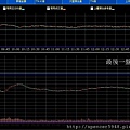 B_2_預估量走勢