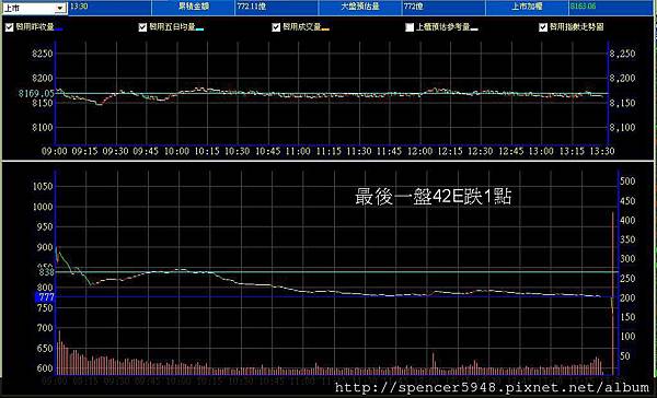 B_2_預估量走勢