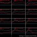 B_4_類股盤中走勢