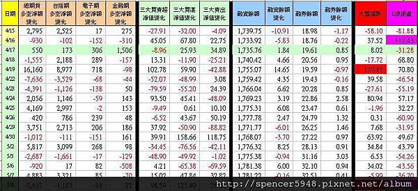 C_1_期現貨差異總表