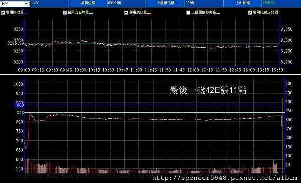 B_2_預估量走勢