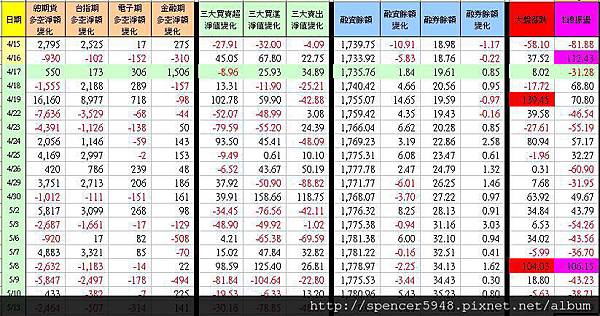 C_1_期現貨差異總表