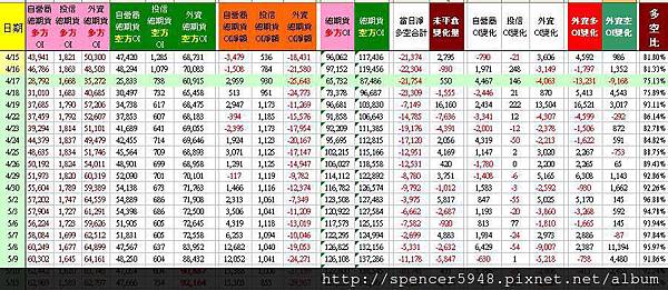 C_2_總期貨表