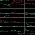 B_4_類股盤中走勢
