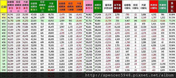 C_2_總期貨表