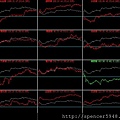 B_4_類股盤中走勢