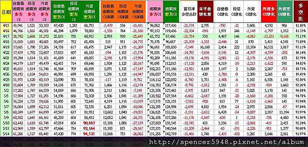 C_2_總期貨表