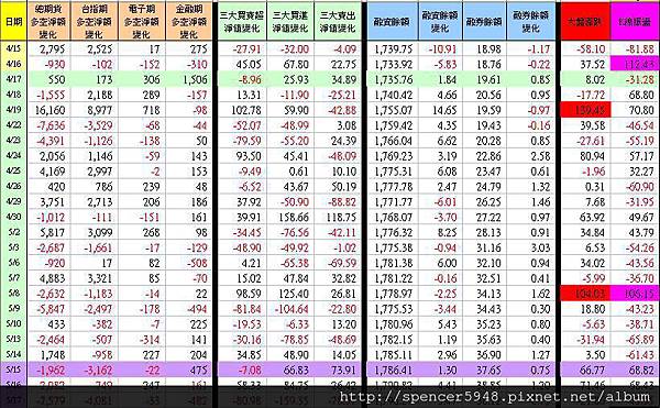 C_1_期現貨差異總表