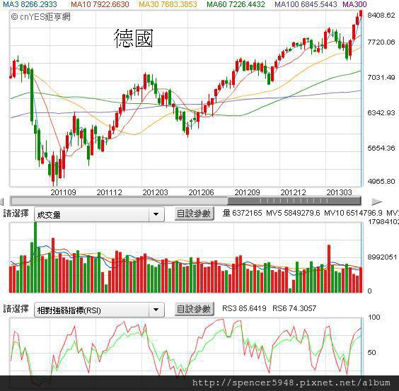 G德國DAX