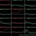 B_4_類股盤中走勢