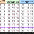 C_1_期現貨差異總表