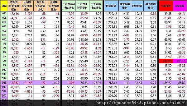 C_1_期現貨差異總表