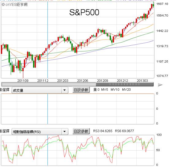 E_S&P500