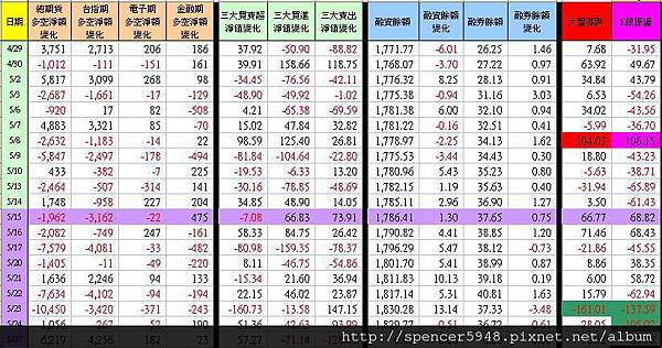 C_1_期現貨差異總表