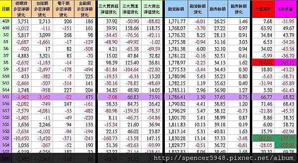 C_1_期現貨差異總表