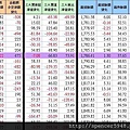 C_1_期現貨差異總表