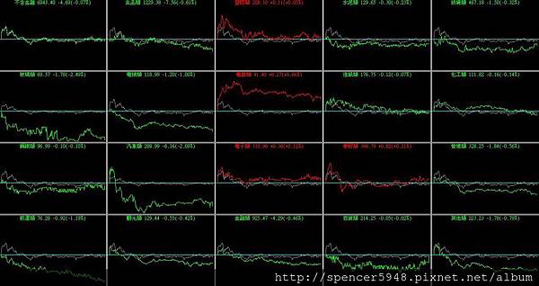 B_4_類股盤中走勢
