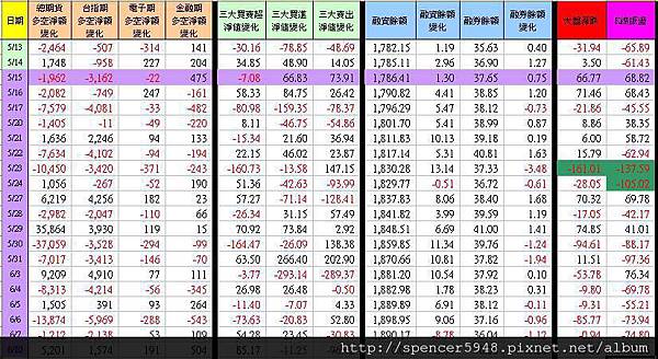 C_1_期現貨差異總表