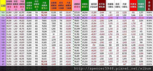 C_2_總期貨表