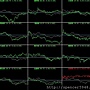B_4_類股盤中走勢