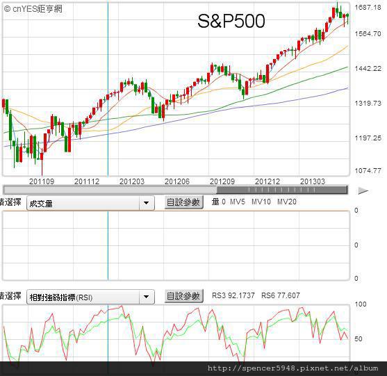 E_S&P500