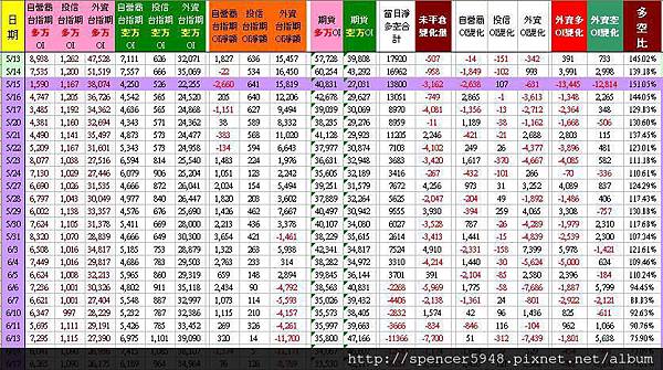 C_3_台指期表